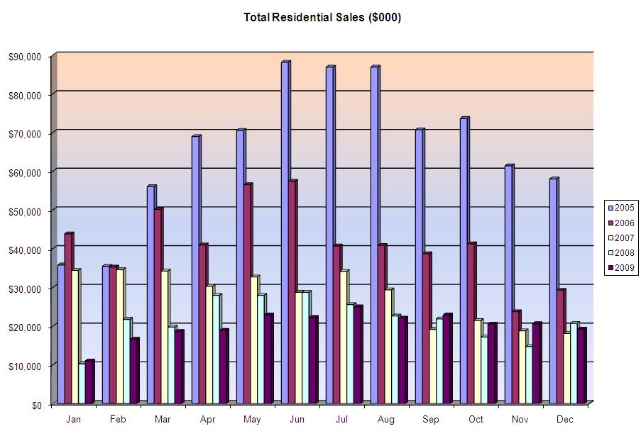 palm coast flagler real estate